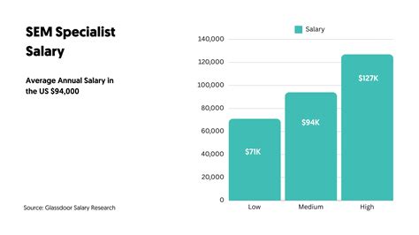 sem consultant|How to Become a SEM Specialist in 2024 (Next Steps.